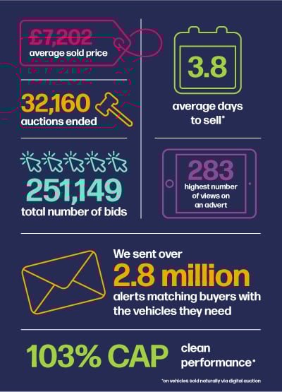 Under the hood infographic
