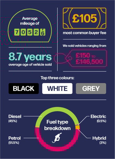 Under the hood infographic