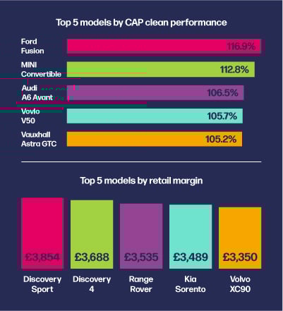 Under the hood infographic