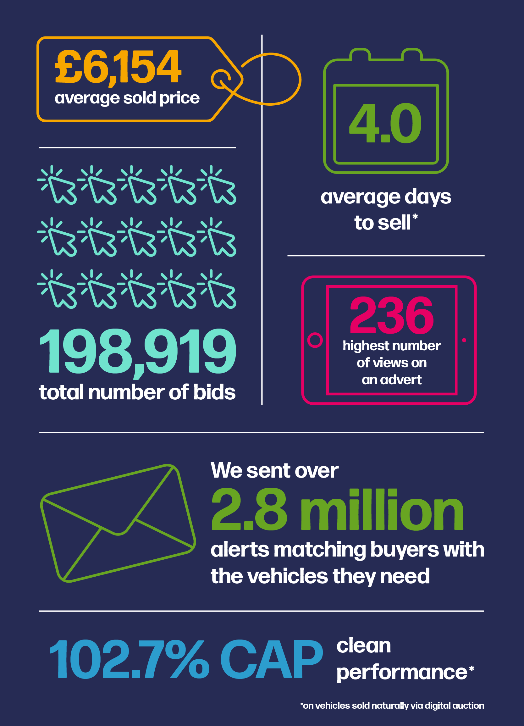 Under the hood infographic